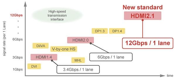 Murata Noise Suppression Measures for HDMI 2.1